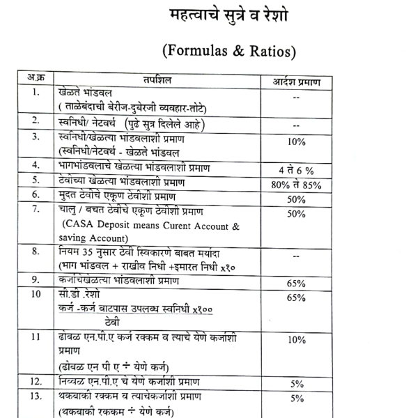 महत्त्वाची सुत्रे आणि रेशो